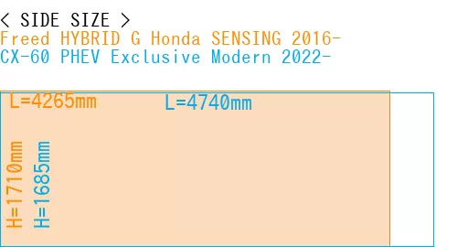 #Freed HYBRID G Honda SENSING 2016- + CX-60 PHEV Exclusive Modern 2022-